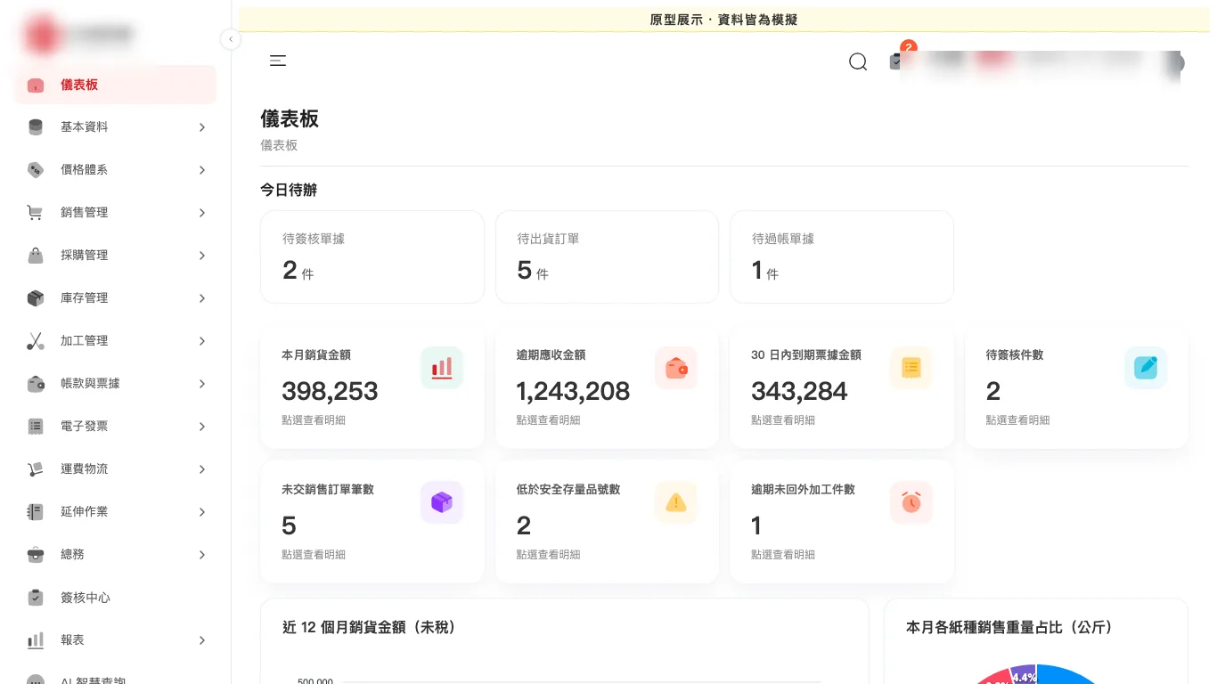 ERP 原型總經理儀表板